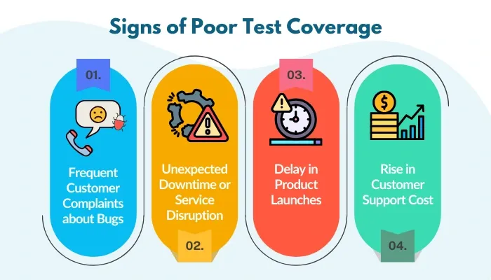 sign of poor test coverage
