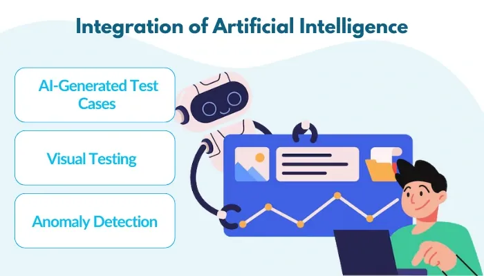 integration of artificial intelligence