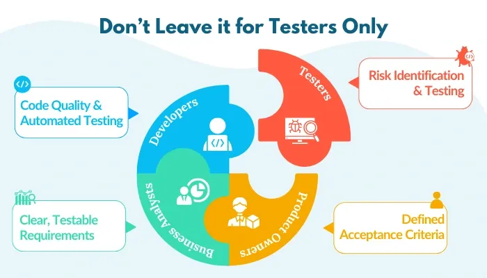 dont leave it for testers only