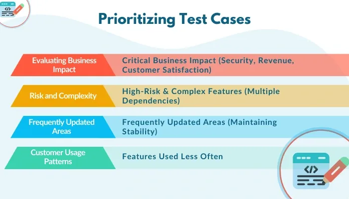 prioritizing test cases
