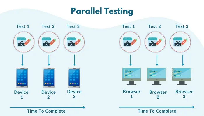 parallel testing