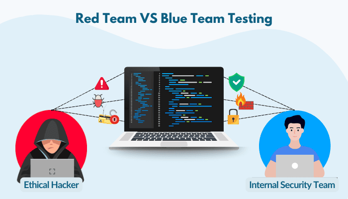 red team vs blue team testing