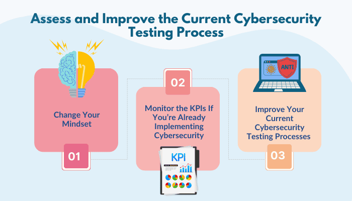 method to improve testing process