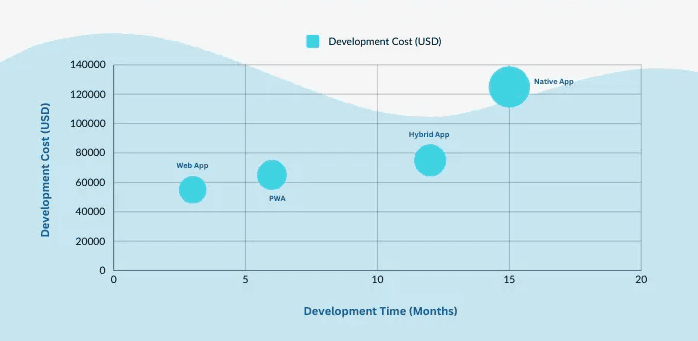 Key Factors Influencing Development Costs