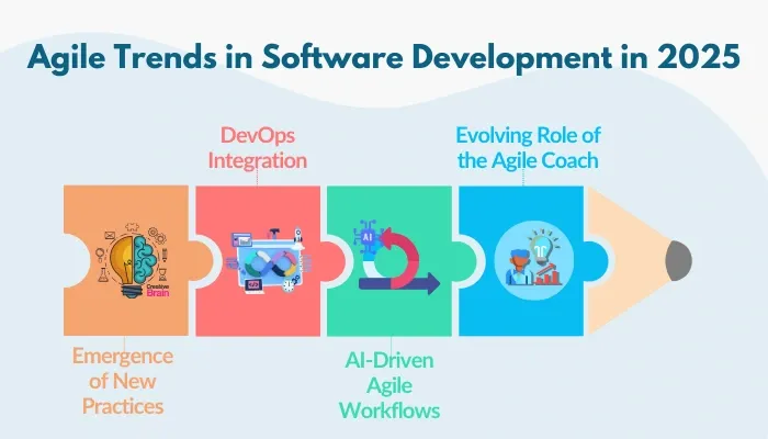Agile ternds in 2025