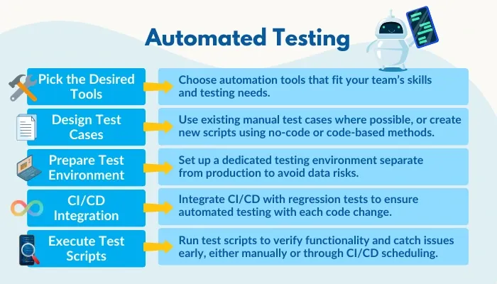 Automation testing