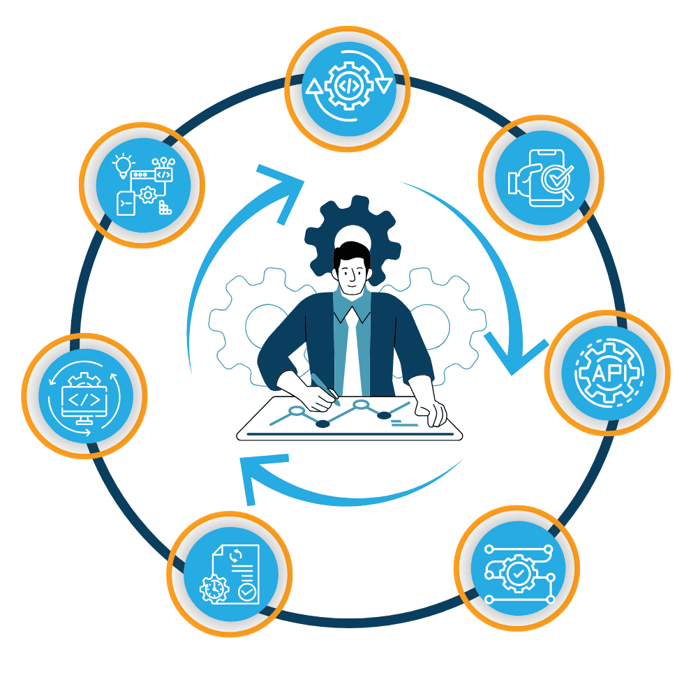 Automation Testing