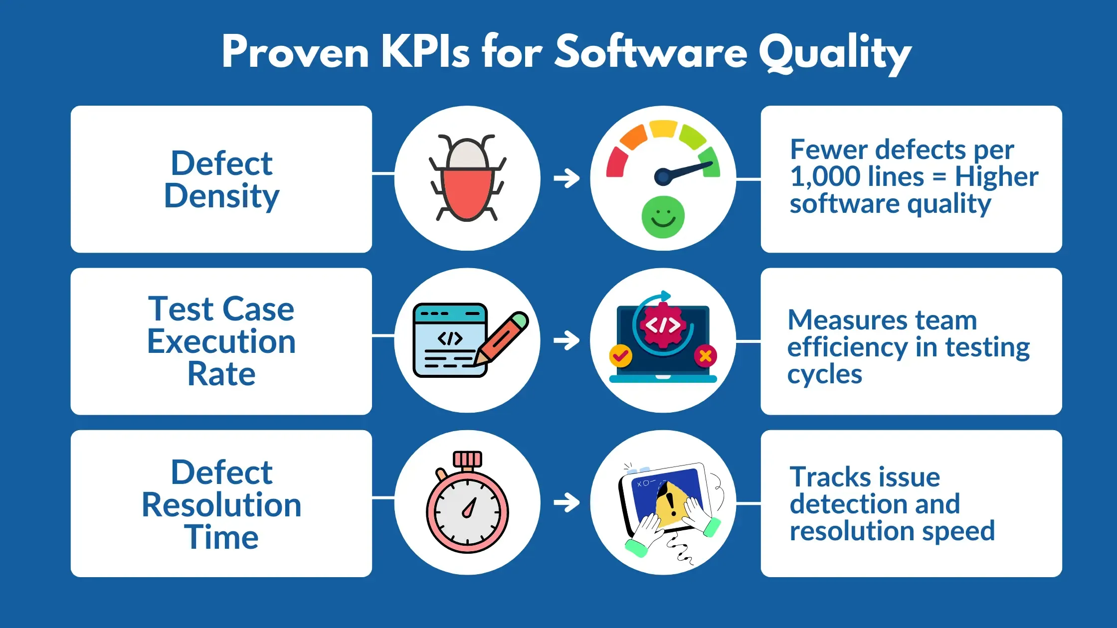 software quality kpi's