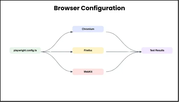 browser config