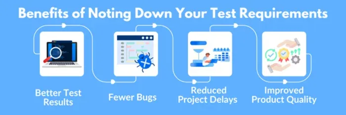 Catch-More-Bugs-by-Mastering-Requirement-Analysis.webp