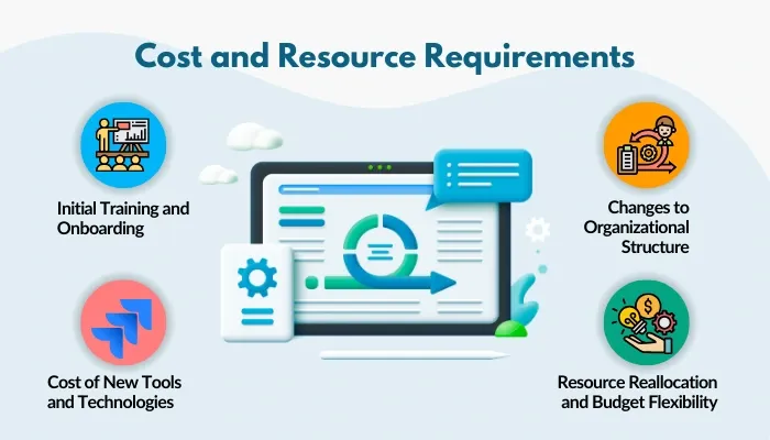 Cost and resource requirement agile