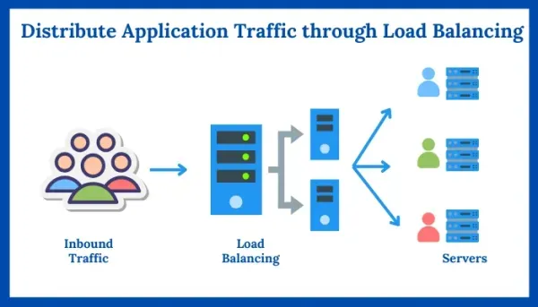 Distribute Application Traffic through Load Balancing.webp