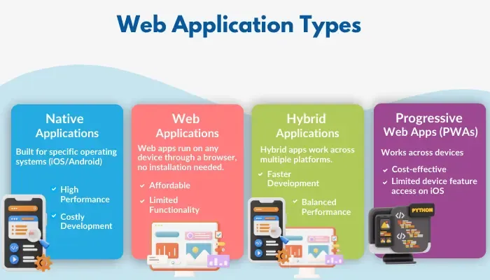 type of Web Application