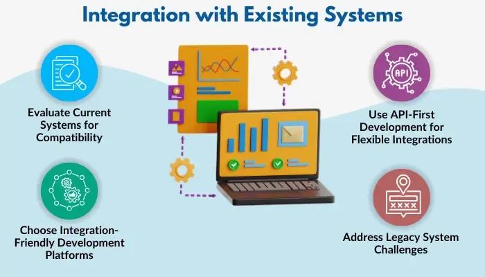 Integration with Existing Systems