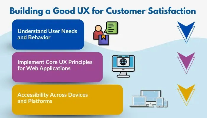 Building a Good UX for Customer Satisfaction