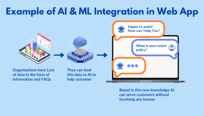 Incorporate-AI-and-Machine-Learning.png