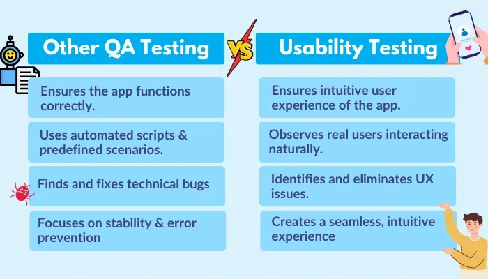 Other QA testing vs Usability Testing