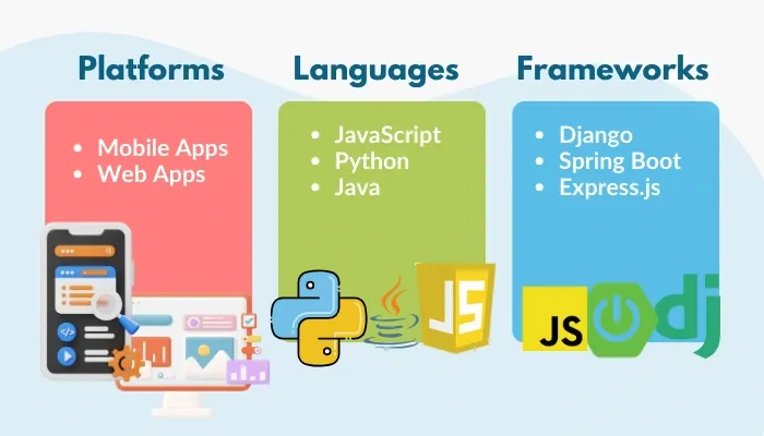 Compatible Platforms, Languages, and Frameworks Oauth