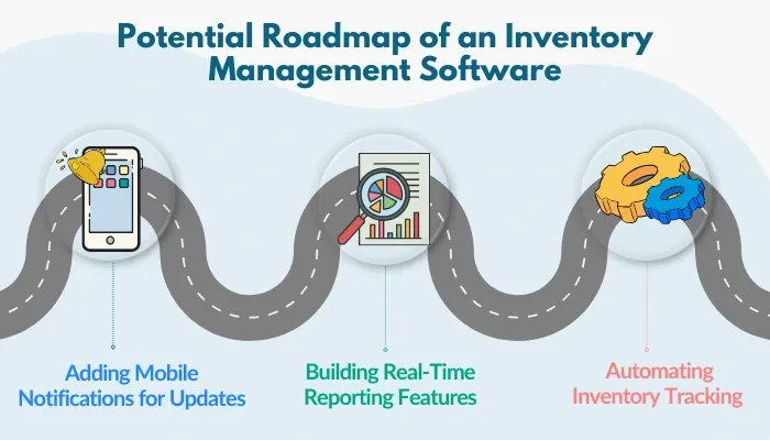 inventory management software roadmap