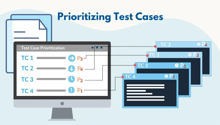 Prioritizing tesr cases