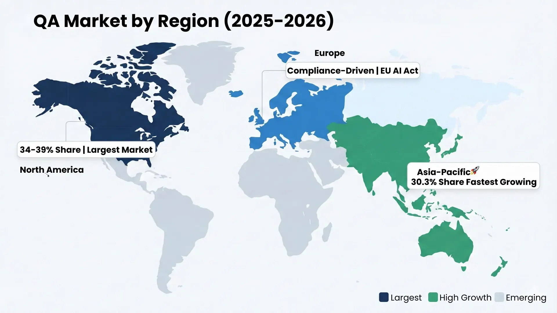 qa market by region