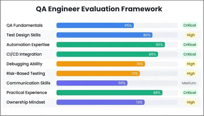 QA-engineers-evaluation.webp
