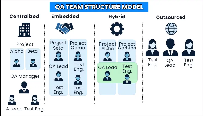 qa team structure for enteprise software