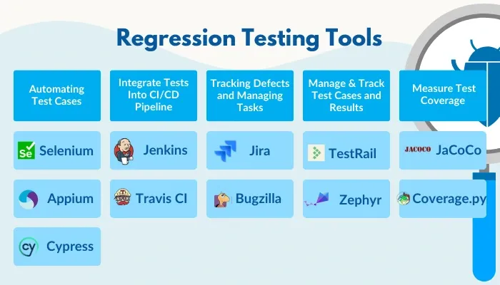 Regression testing tools