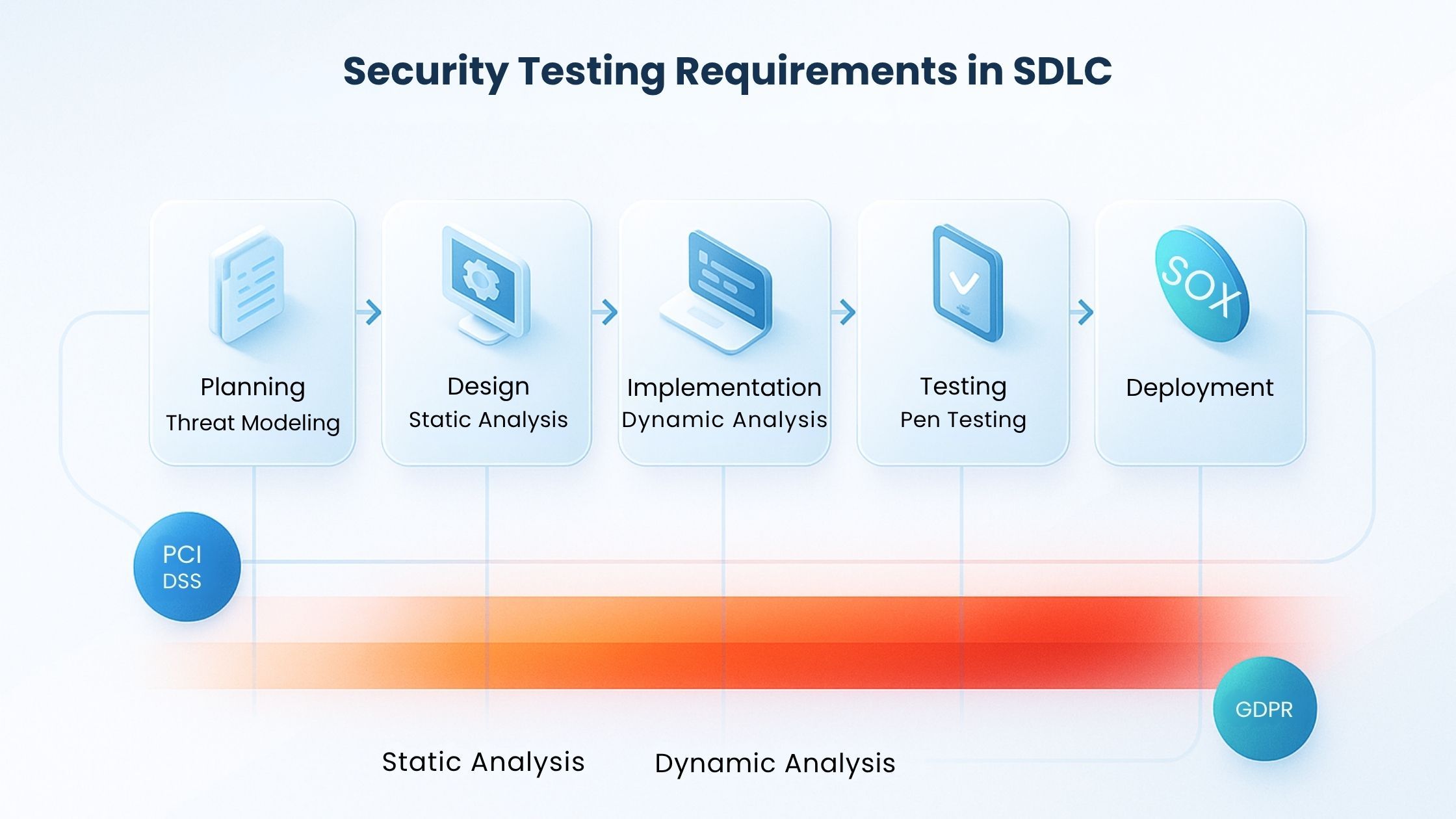 Security-testing-requirements-in-SDLC.jpg