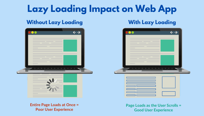 Speed-Up-Your-Website-with-Lazy-Loading-Techniques.png
