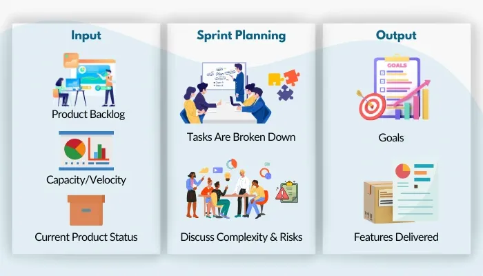 Sprint Planning