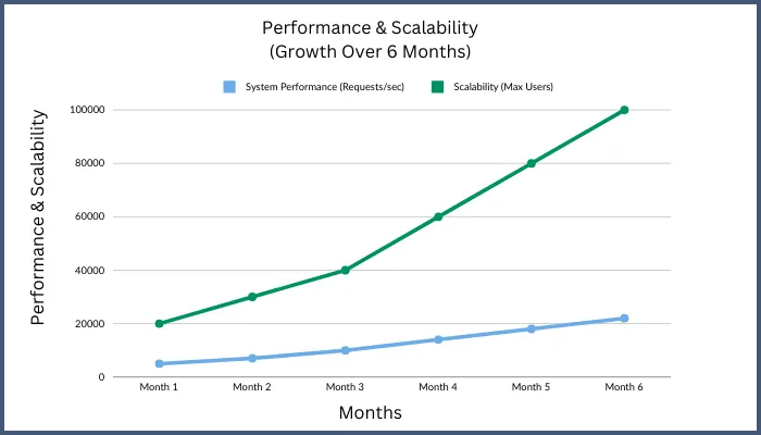 Stack Sports growth