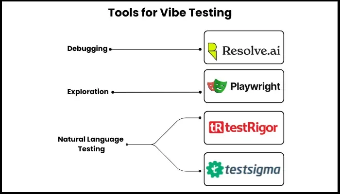 vibe testing software tools