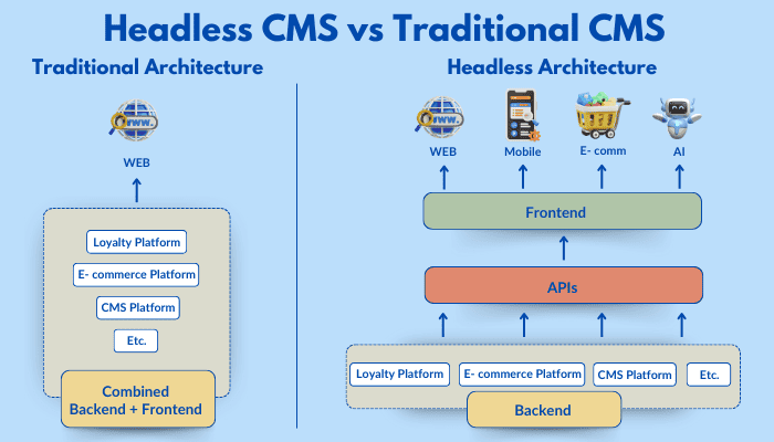 Use-Headless-CMS-for-Flexibility.png