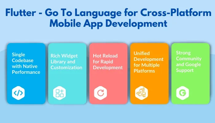 What-Makes-Flutter-the-Go-To-Language.webp