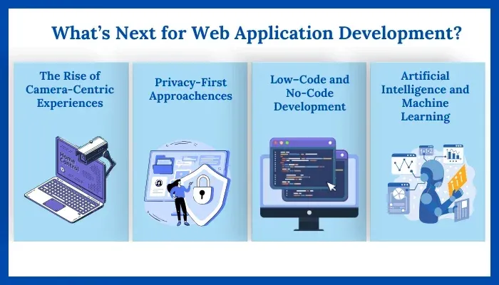 What’s Next for Web Application Development.webp