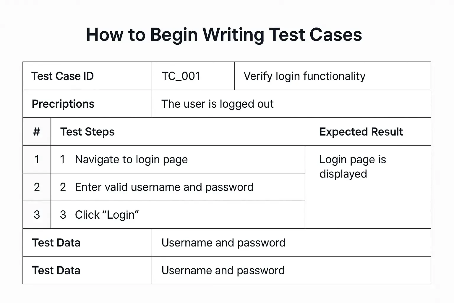 Writing Effective Test case