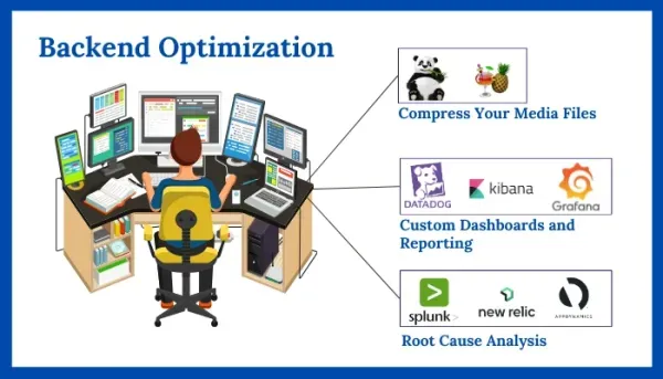 backend-optimization-600x343.webp