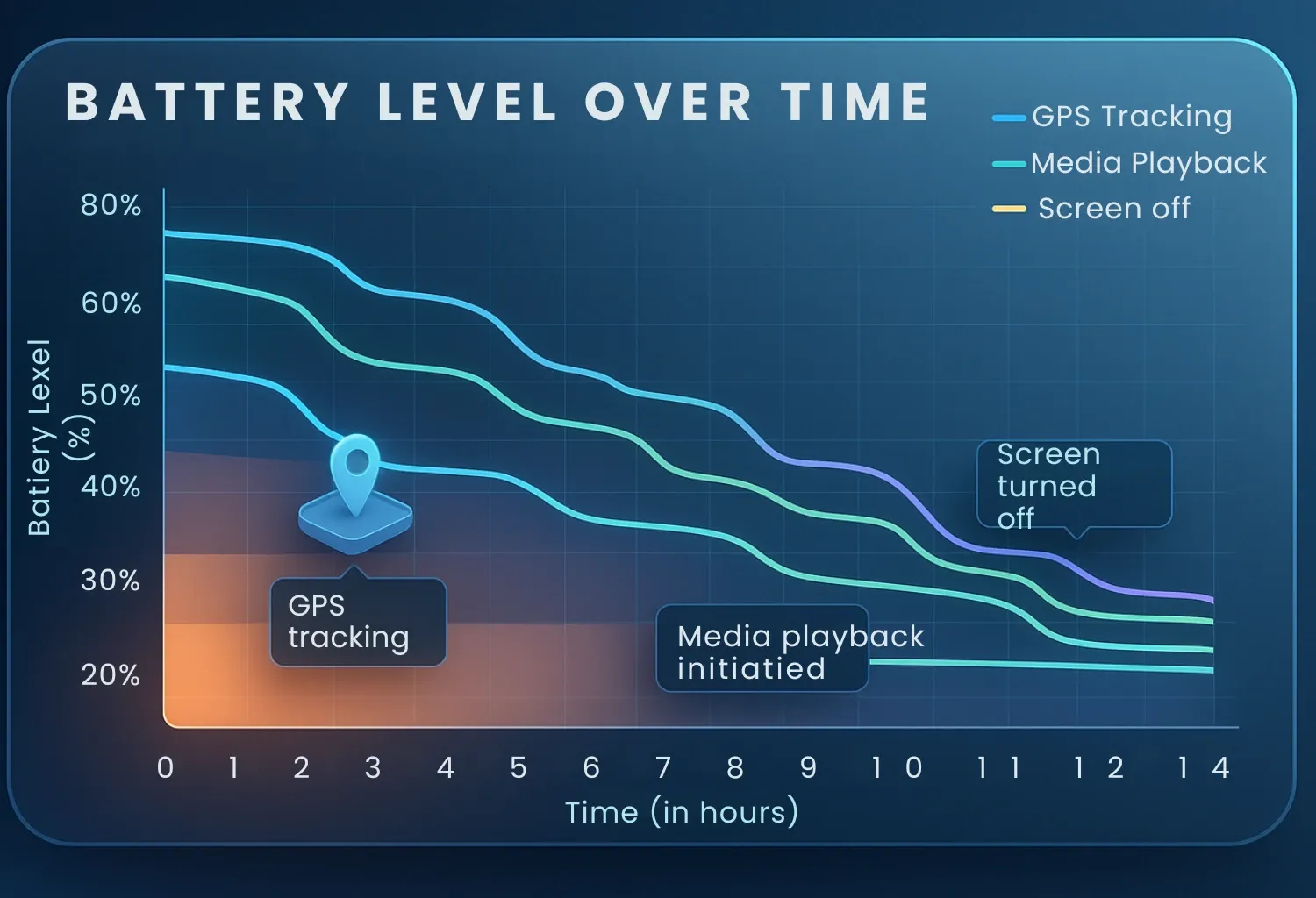 battery-usage