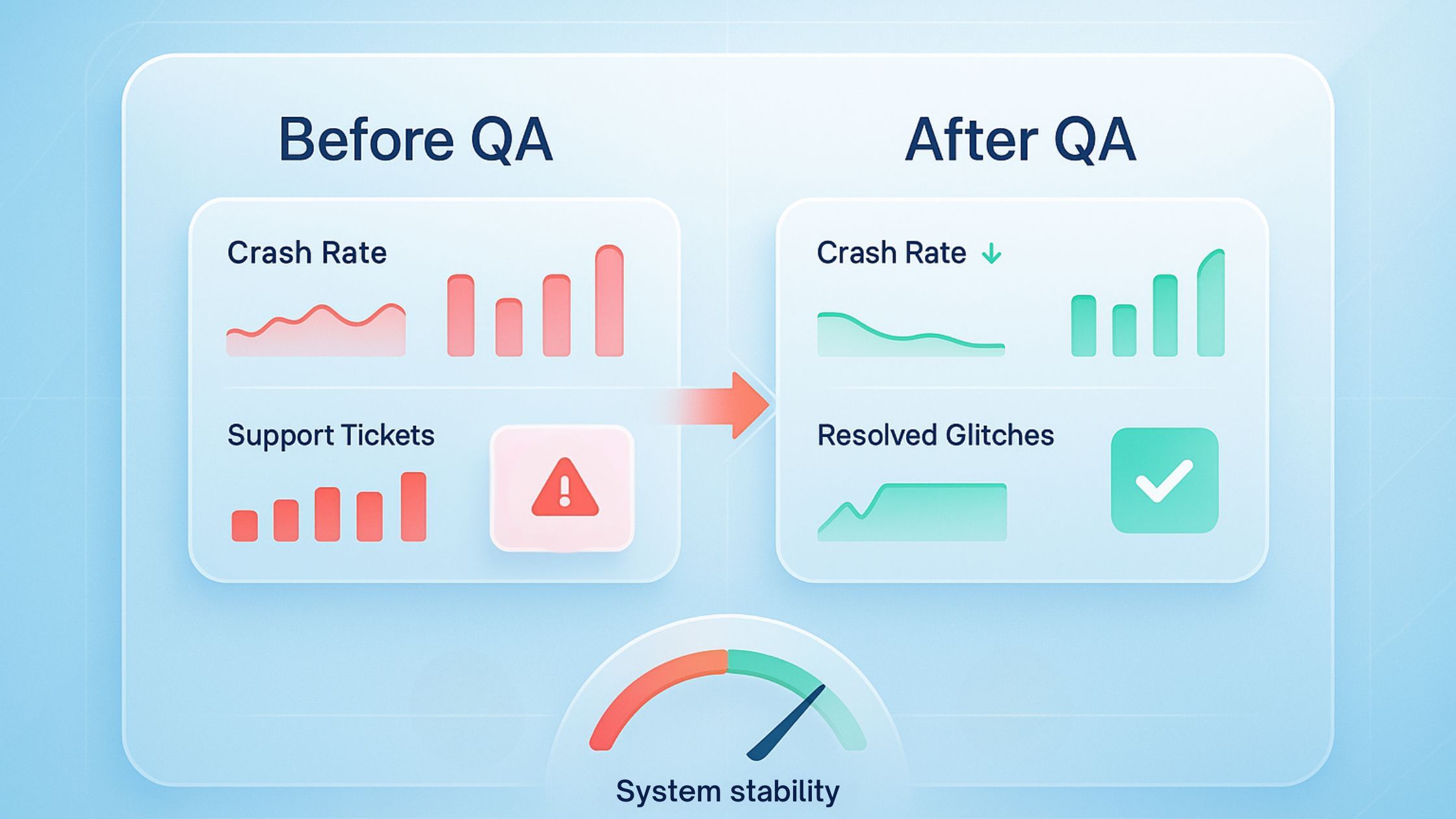 before qa after qa