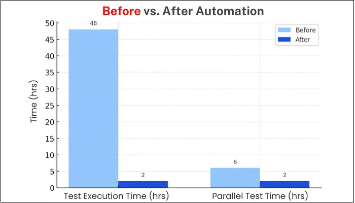 before vs after boostlingo QA