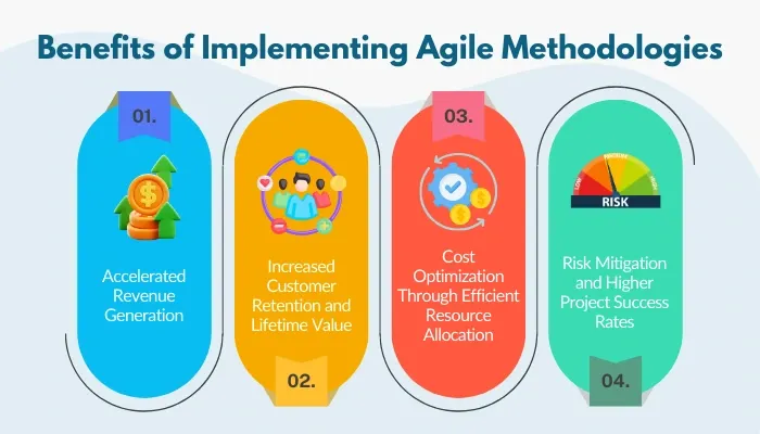benefits of implementing agile methodologies