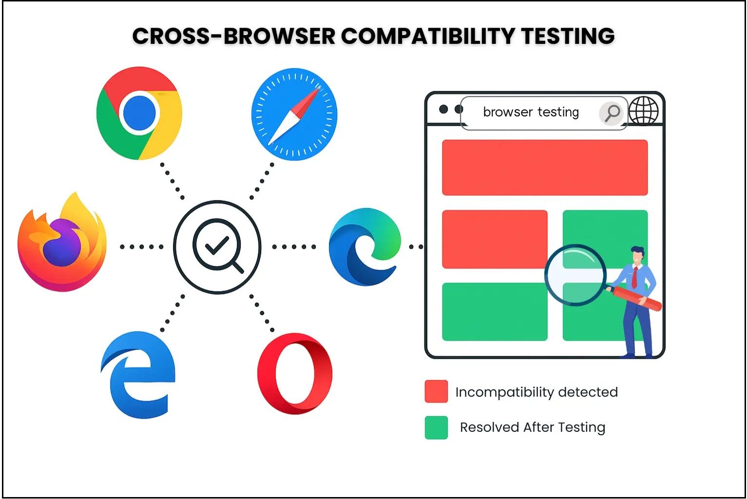 compatibility testing visual on different browser