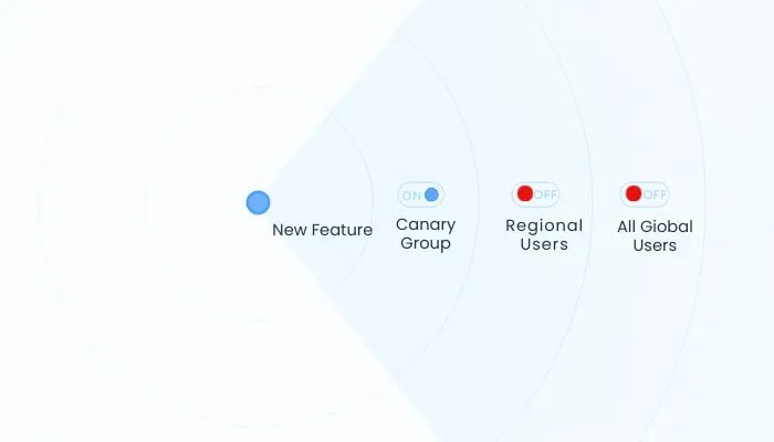 canary release