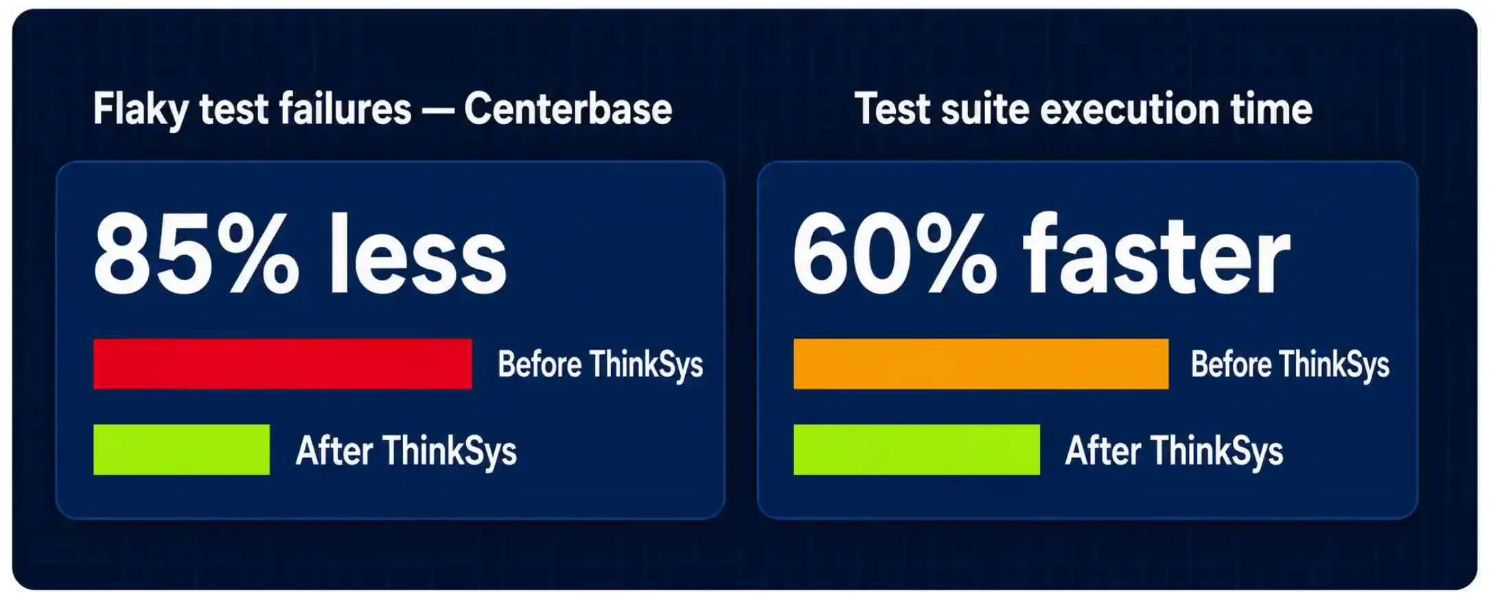 centerbase thinksys partnership