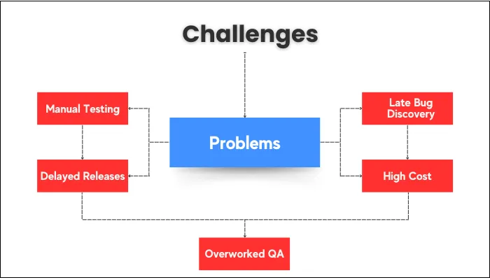 challenges faced by centerbase