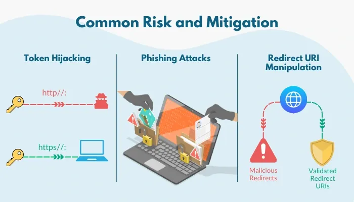 common rist & mitigation Oauth