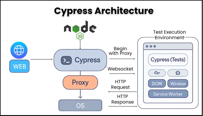 cypress architechture