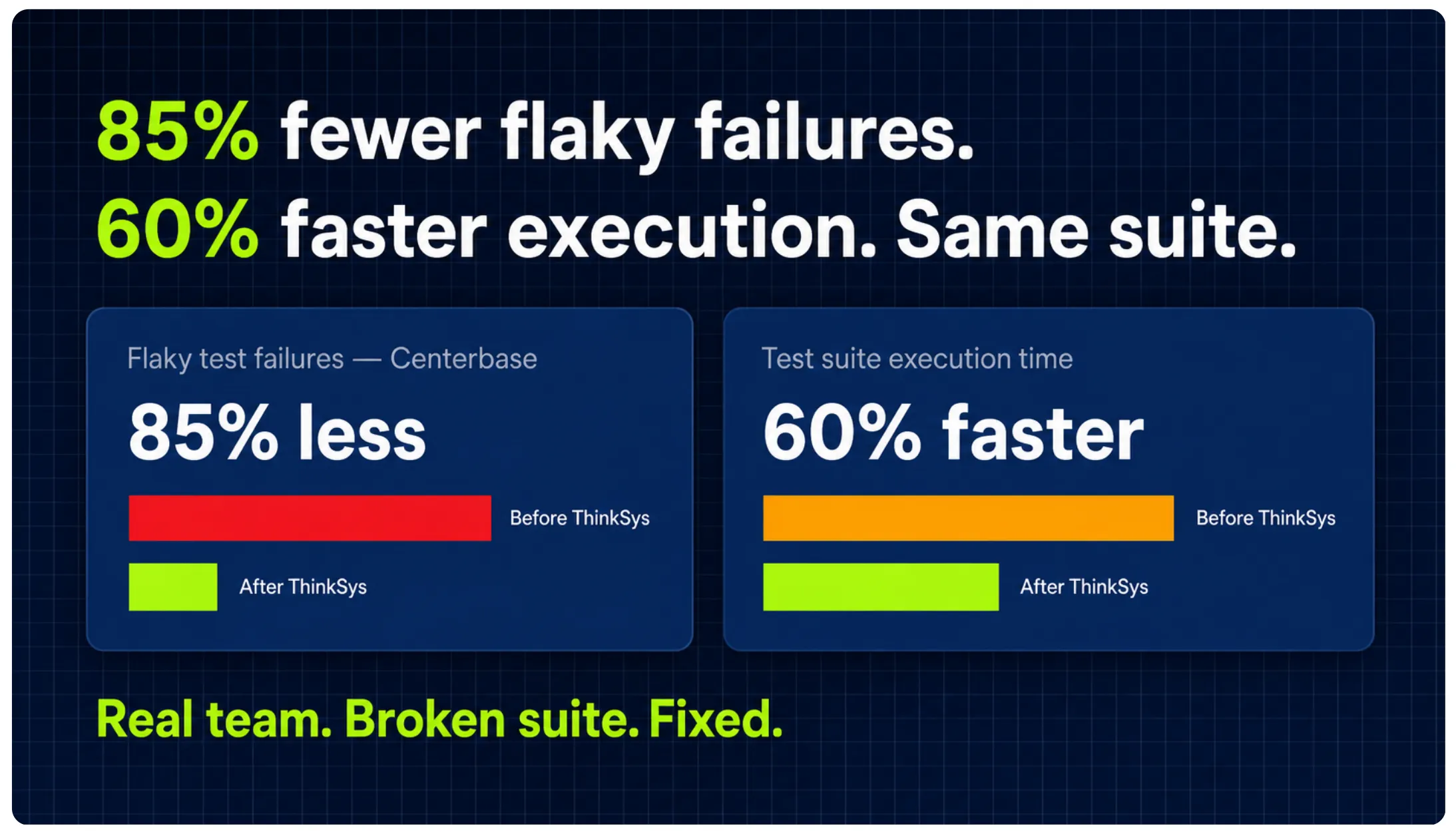 flaky test data