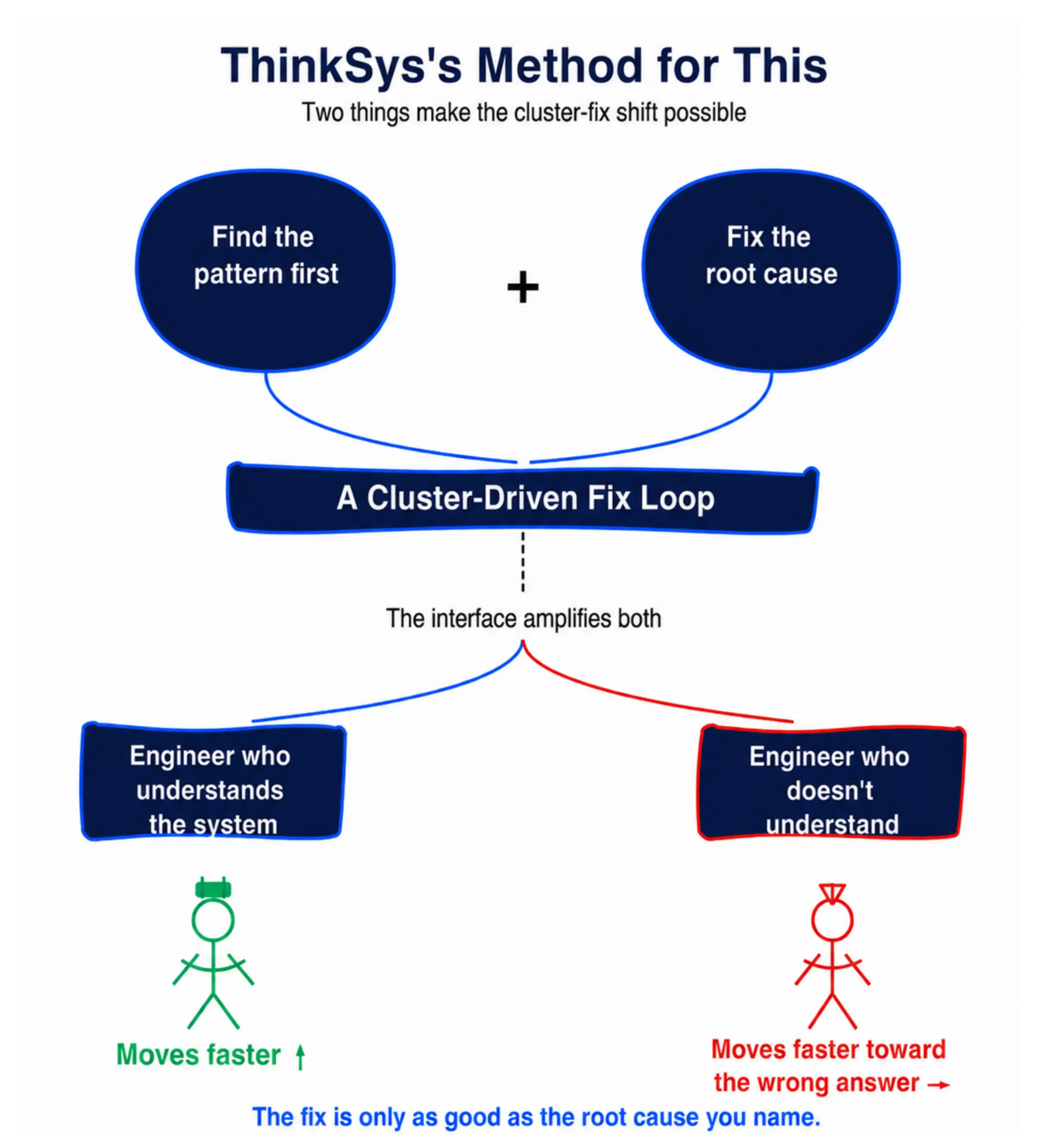 thinksys debug method